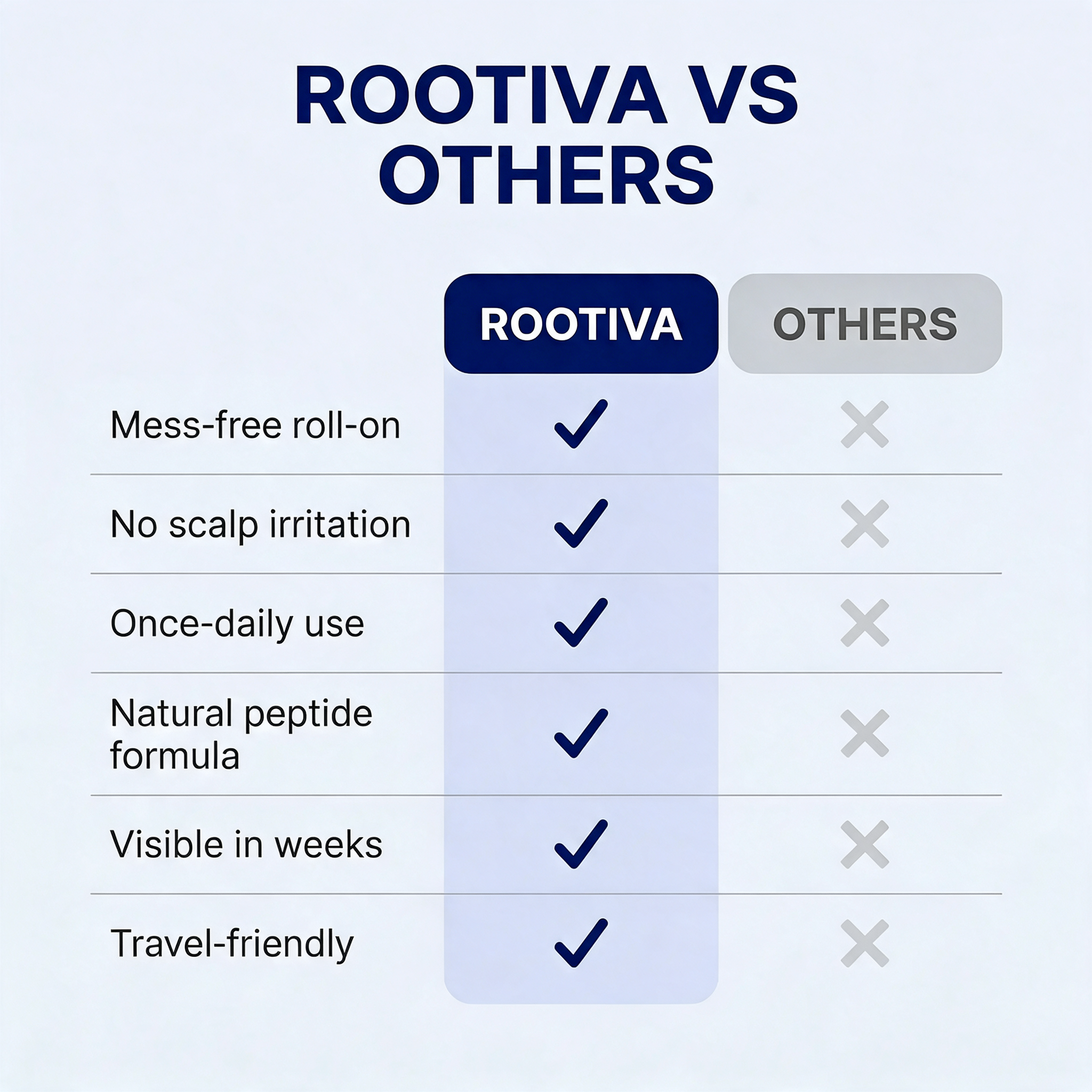 Rootiva - Hair Growth Serum